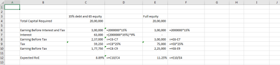 35% debt and 65 equity 20,00,000 Full equity 20,00,000 Total Capital Required 3,00,000 =2000000*15% Earning Before Interest a