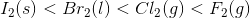 I_2(s) < Br_2(l) < Cl_2(g)<F_2(g)
