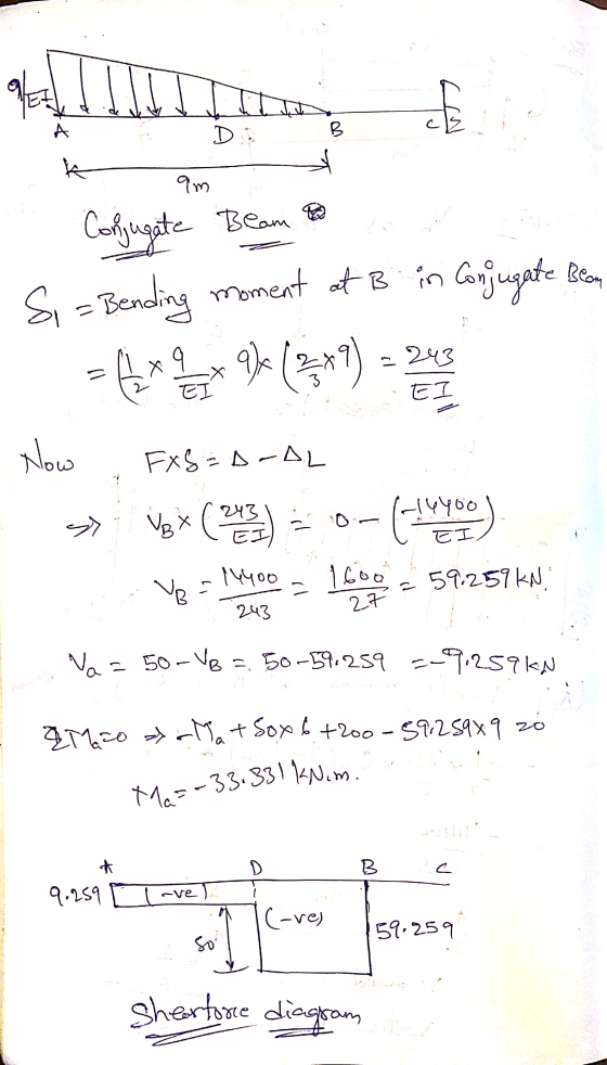 Go A B Conjugate Beam Si = Bending moment at B in Conjugate Bean 9 X Ma=-33.331 kNim. D k am 27 243 3 Now FXS = D-AL 114400 V