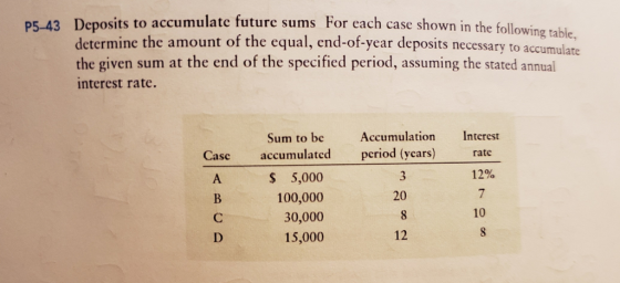 P5-43 Deposits to accumulate future sums For each case shown in the following tabie. determine the amount of the equal, end-of-year deposits necessary to the given sum at the end of the specified period, assuming the stated annual interest rate. accumulate Sum to bc Accumulation Interest Case accumulated pcriod (ycars) rate 12% $ 5,000 100,000 30,000 15,000 20 10 12