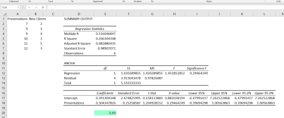 Clipboard Font To Alignment Number Styles cells 024 B 1 Presentations New Clients C D SUMMARY OUTPUT E F G H I J K L M 3 4 3