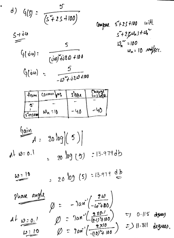 รั (do)- 4040 20 109 (5) : 13.979 db -(10% 100