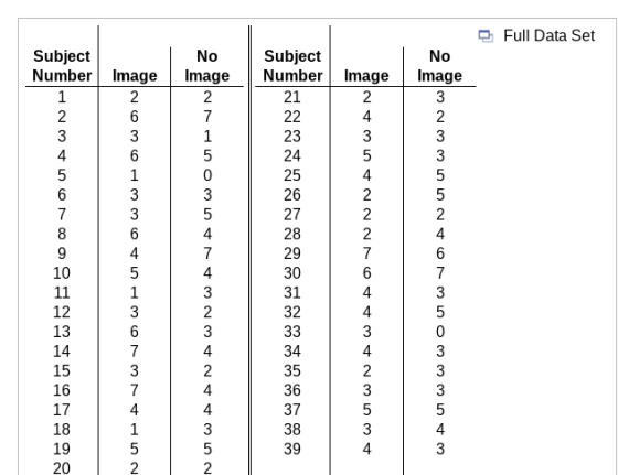 Full Data Set | Subject Number Image No Image Subject Number Image No Image NUPAwvW PUWWO WowwwOUW VAN WWNW