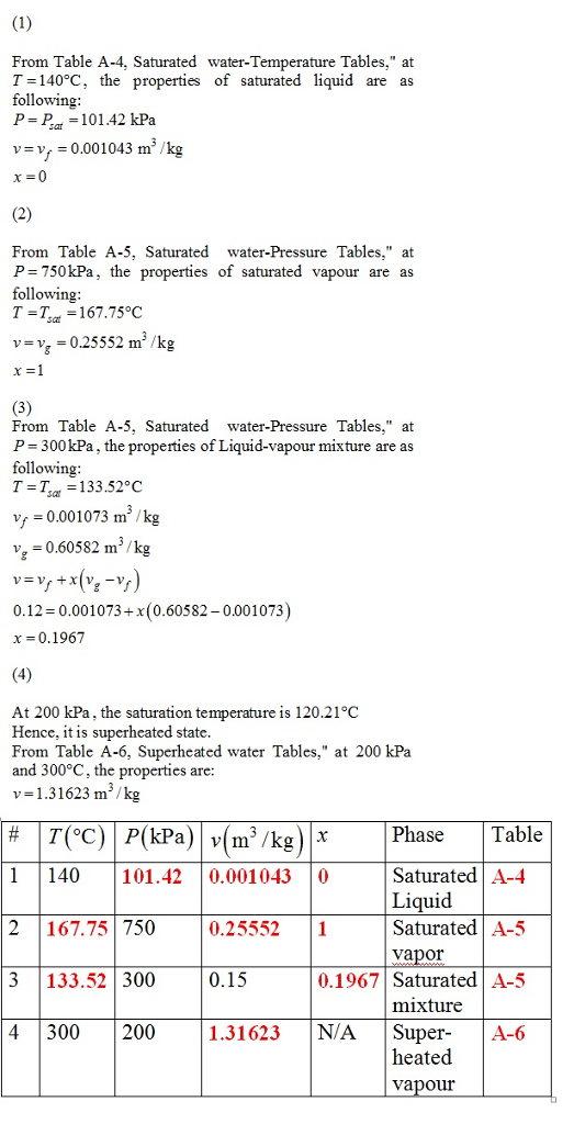 From Table A-4, Saturated water-Temperature Tables, at T-140°C, the properties of saturated liquid are as following P-Por =