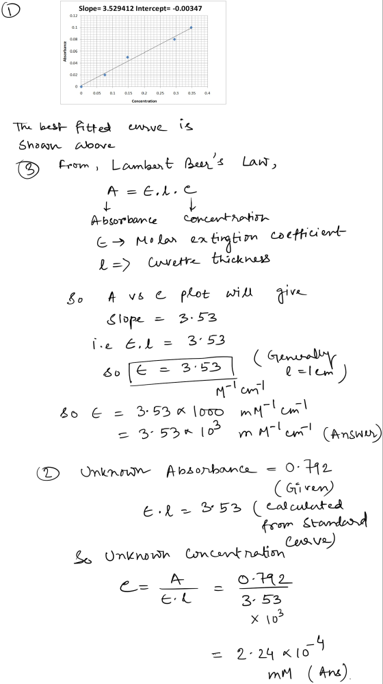 Slope= 3.529412 Intercept= -0.00347 Absorbance 0 0.05 0.1 0.15 0.2 0.25 Concentration 0.3 0.35 0.4 AU The best fitted enoue i