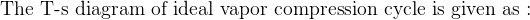 The T-s diagram of ideal vapor compression cycle is given as :