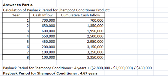 Answer to Part c. Calculation of Payback Period for Shampoo/ Conditioner Product: Year Cash Inflow Cumulative Cash Inflow 700