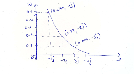 لیا ost 10.699,-) ou 03 0.2 (0.19,-23) (0.099,-3) 0:1 Lij -2j - 3j -uj
