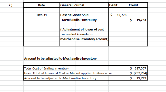 Date General Journal Debit Credit Dec-31 $ 19,723 Cost of Goods Sold Merchandise Inventory $ 19,723 (Adjustment of lower of c