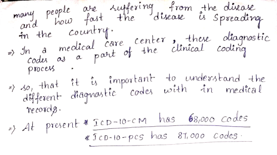ople ow are fast suffering from the disease the disease is spreading • clinical coding and how fast the di in the country. me
