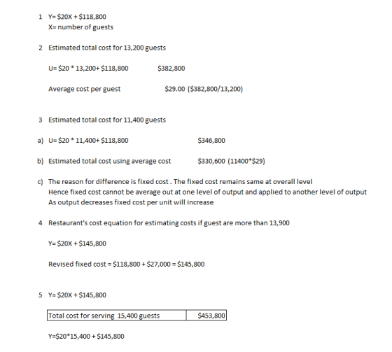 1 Y= $20X + $118,800 X=number of guests 2 Estimated total cost for 13,200 guests U= $20 * 13,200+ $118,800 $382,800 Average c