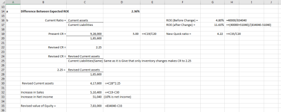 a Difference Between Expected ROE 2.36% 14 15 16 b Current Ratio = Current assets Current Liabilities ROE (Before Change) = R