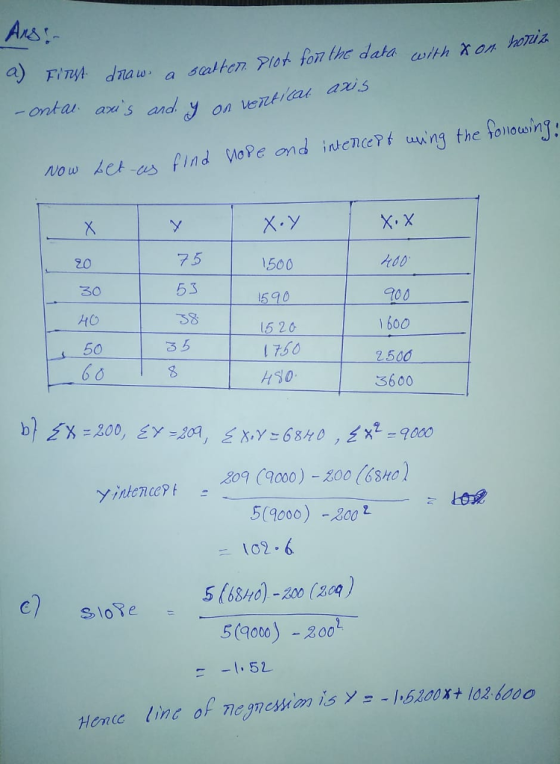Ans- Now Aets find ore and indencer wing the Solotwvinj: X.Y 500 590 5 20 X. X 20 る。 Но 50 7.5 5 3 58 35 750 2.500 3600 209 C2000) -x00 G yintenc?t 5(9000)00 2 -102.6 5(6840)-00(A) Slore - 5(900o) 200 .52