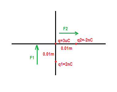 F2 0.01m 0.01m F1 q1-2nC