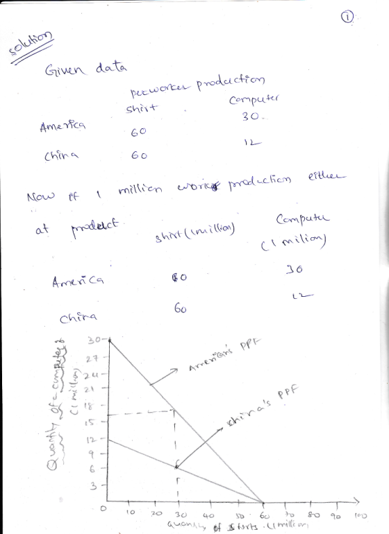 in data shert Chin 6 O C ilin 6o CherA 3