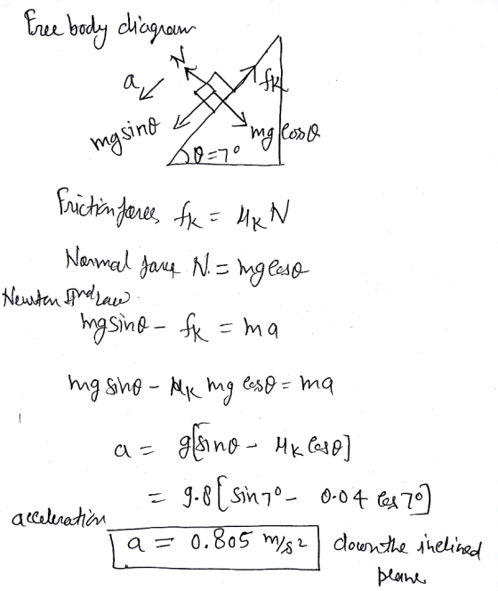 Free body diagram ng sino a ngloso Friction fares fx = MKN Normal Jane N.= ingleso Newton Indraw Ingsino - fx = ma ng sino-MK