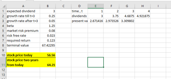 1 expected dividend 2 growth rate till t-3 3 growth rate after t 3 4 beta 5 market risk premium 6 risk free rate 7 required return 8 terminal value time,t dividends present va 2.671416 2.973526 3.309802 1 0.25 0.05 1.25 0.08 0.023 0.123 67.42295 3.75 4.68754.921875 10 stock price toda 56.56 stock price two years 11 from today 12 13 64.21