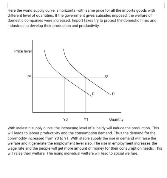 Here the world supply curve is horizontal with same price for all the imports goods with different level of quantities. If th