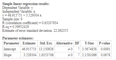 Simple linear regression results: Dependent Variable: y Independent Variable: x y = 46.915751 +3.529304 x Sample size: 9 R (c