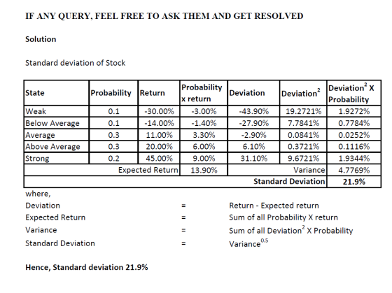 IF ANY QUERY, FEEL FREE TO ASK THEM AND GET RESOLVED Solution Standard deviation of Stock Probability State Probability Retur