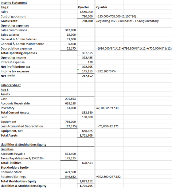 Quarter Quarter 1,560,000 780,000 780,000 =135,000+708,000-(2,100*30) Beginning Inv + Purchases - Ending Inventory Income Sta