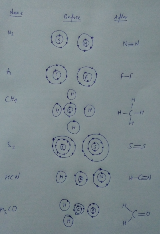 Name Before After N2 N= N de 0e - C-H HEN e O© H-CEN H₂CO