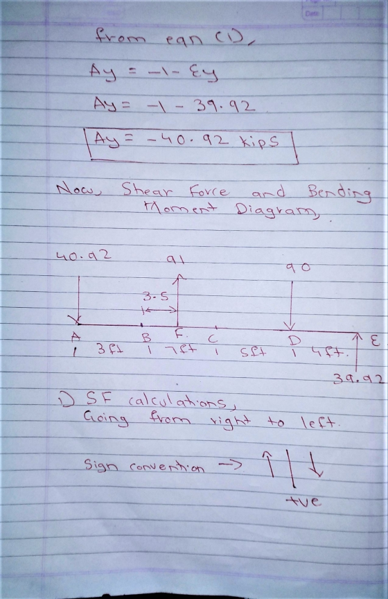 from ean co, Ay = = -1- Ey Ay= -1 - 39.92 Ay= -40.92 kips Nocu Shear force and Bending Moment Diagram, 4o.az qo a 3-5 F С. E