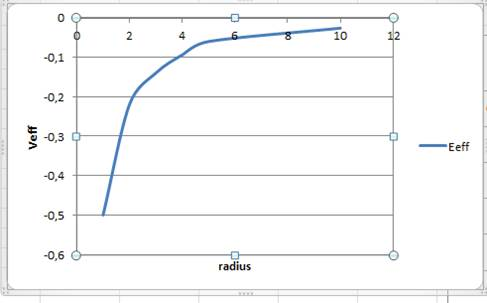 0 2 4 6 8 10 12 Eeff radius