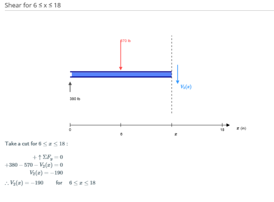 Shear for 6 <x18 670 lb V2() 380 lb 0 18 (in) 6 Take a cut for 6 <I<18: ++ SFy=0 +380 – 570 - 12) = 0 V22) = -190 ..V2(3) = -