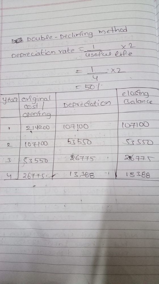 De Double - Declining method = I - x2 Depreciation rate ceset Die = 501 closing | Balance year original cost / opening Deprec