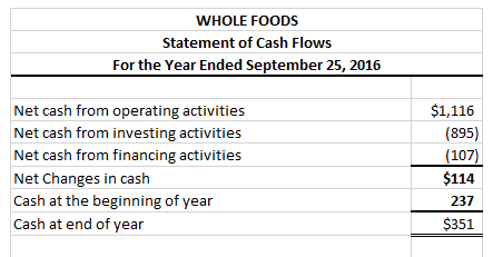 WHOLE FOODS Statement of Cash Flows For the Year Ended September 25, 2016 Net cash from operating activities Net cash from in