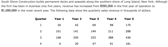 South Shore Construction builds permanent docks and seawalls along the southern shore of Long Island, New York. Although the