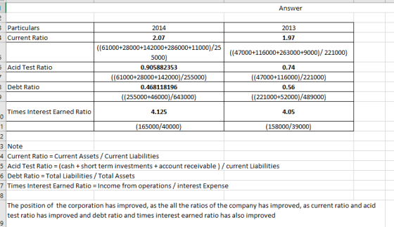 Answer 2 5 Particulars Current Ratio 2014 2013 1.97 ((47000+116000+263000+9000)/ 221000) 5 Acid Test Ratio 2.07 ((61000+28000