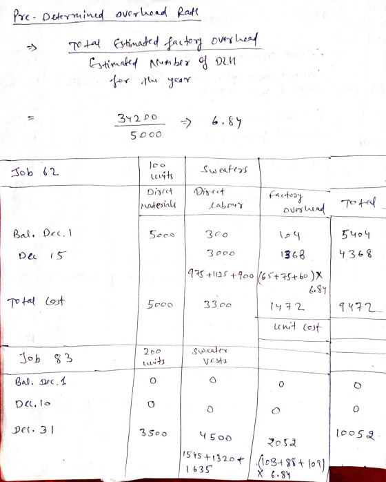 Pre-Determined overhead Rade T 고 Total Estimated factory overhead Estimated number of oln for the year del 342 DO -> 6.84 500