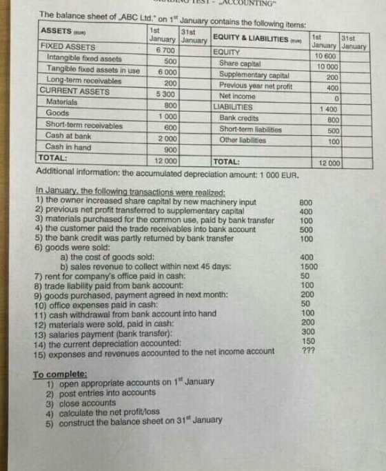 DIRO TLST-ACEOUNTING The balance sheet of ABC Ltd. on 1t January contains the following items: ASSETS FIXED ASSETS 1st 131st |EQUITY & LIABILITIES mm 31st 1st !January!January EQUITY 10 600 Intangible fixed assets Tangible fixed assets in use 6 Long-term receivables Share capital upplementary capital Previous year net profit Net income 10000 6000 200 5300 CURRENT ASSETS Materials LIABILITIES 1 400 Goods 1 000 Bank credits Short-term receivables 500 100 Cash at bank 2 000 Other liabilities Cash in hand TOTAL: 900 12 000 TOTAL 12 000 Additional information: the accumulated depreciation amount: 1 000 EUR. In January the following transactions were realized: 1) the owner increased share capital by new machinery input 2) previous net profit transferred to supplementary capital 3) materials purchased for the common use, paid by bank transfer 4) the customer paid the trade receivables into bank account 5) the bank credit was partly returned by bank transfer 6) goods were sold 800 400 100 500 100 400 1500 50 100 200 a) the cost of goods sold: b) sales revenue to collect within next 45 days: 7) rent for companys office paid in cash: 8) trade liability paid from bank account: 9) goods purchased, payment agreed in next month: 10) office expenses paid in cash 11) cash withdrawal from bank account into hand 12) materials were sold, paid in cash: 13) salaries payment (bank transfer) 14) the current depreciation accounted: 15) expenses and revenues accounted to the net income account 200 300 150 To complete 1) open appropriate accounts on 1t January 2) post entries into accounts 3) close accounts 4) calculate the net profit/loss 5) construct the balance sheet on 31 January
