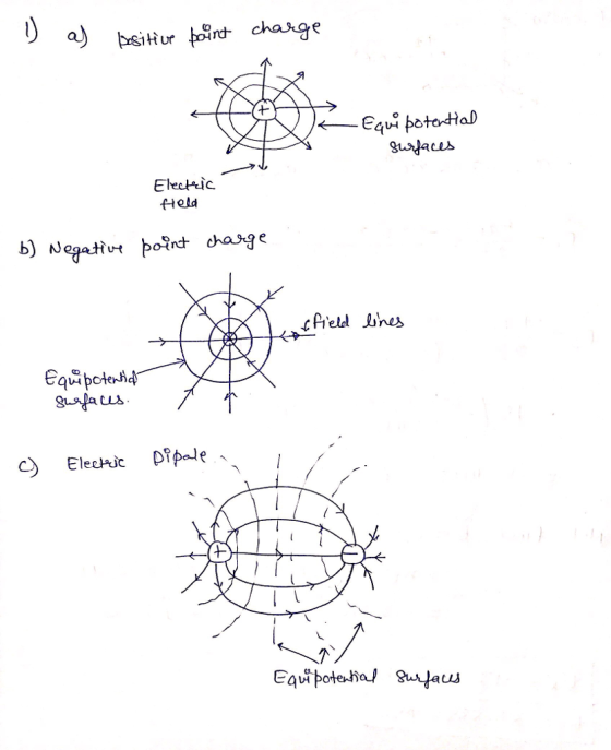 a) bsiHur Electic fHeld 小