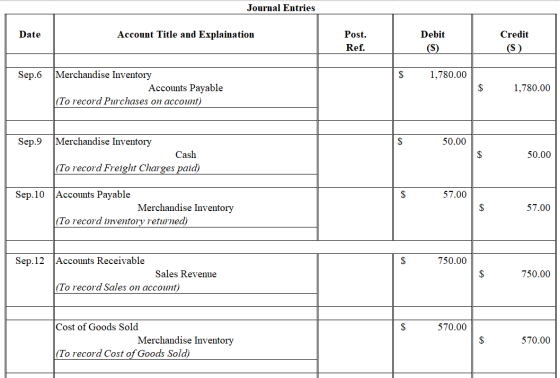 Journal Entries Date Account Title and Explaination Credit Post. Ref. Debit (S) (S) Sep.6 $ 1,780.00 Merchandise Inventory Ac