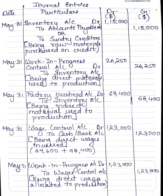 UFE INSURANCE CORPORATION OF INDIA col 1,15,000 OR FBeing Journal Entries Date Particulare Dr. ($) May Do 1,15,000 :31 Invent