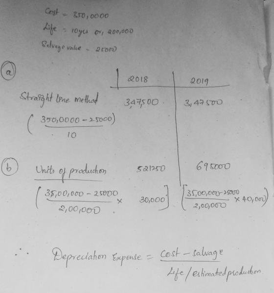 Cost = 850,0000 Life - royes or, 200,000 Selvage value - 25000 2018 2019 347500 3, 47500 Straight line method 350,0000 - 2500