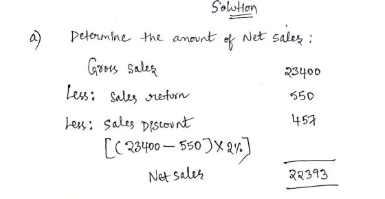 Solution Determine the amount of Net sales : Gooes Sales 23400 Less: sales retorn 550 Less: sales Discount 457 [(23400 - 550