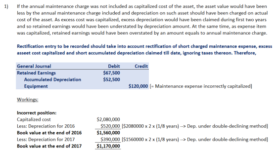 If the annual maintenance charge was not included as capitalized cost of the asset, the asset value would have been less by t