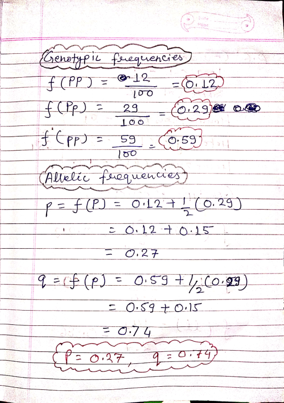 Loo 100 Genotypic feequencies f (PP) = 6-12 =6.12 f (PP) = 29-(0.29 OCO fcpp) = 59.0.593 Allelic Frequencies p= f (P) = 0.127