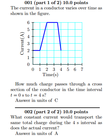 The current in the conductor varies over time as