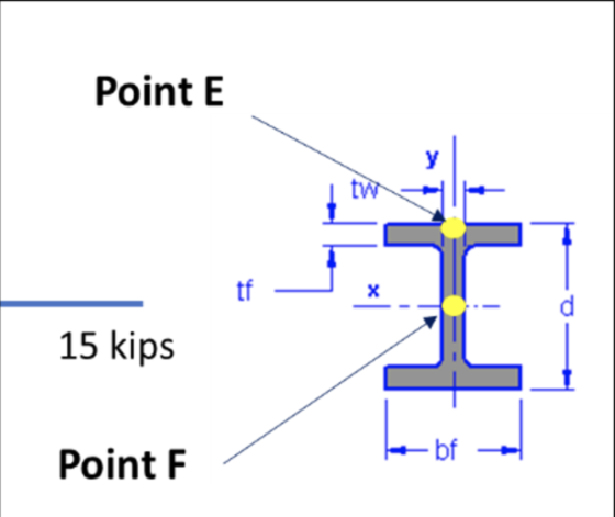 Point E tw x d 15 kips 1 Label Point F
