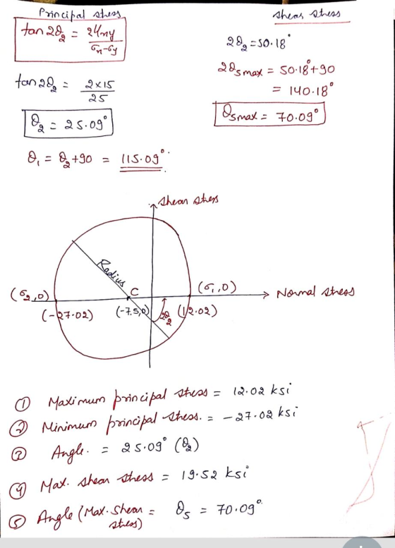 shear stress Principal stress tan 20 = 4ny Ontby 20, -50.189 285 max = 50-18+90 = 140.18° tan 28, 2x15 25 Osmax = 70.09° 0 04