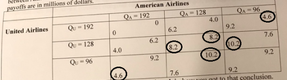 PUYOLIS DIL MITTUI American Airlines QA = 192 QA = 128 QA=96 United Airlines Qu = 192 0 4.0 9.2 Qu = 128 6.2 Qu = 96 10.2 9.2