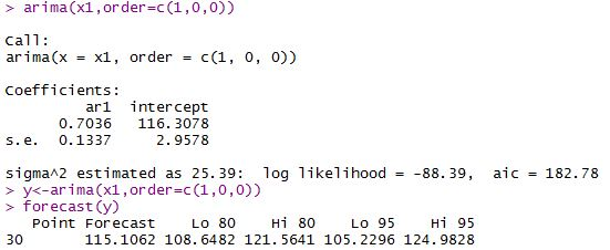 > arima(x1,or der-c(1,0,0)) Call arima(x x1, orderc(1, 0, 0)) Coefficients: arl intercept 0.7036 116. 3078 2.9578 s.е. 0.1337