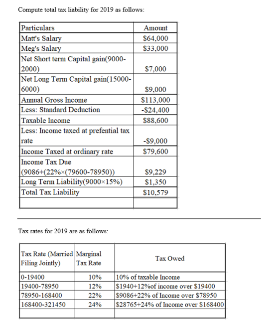 Compute total tax liability for 2019 as follows: Amount $64,000 $33,000 $7,000 Particulars Matts Salary Megs Salary Net Sho