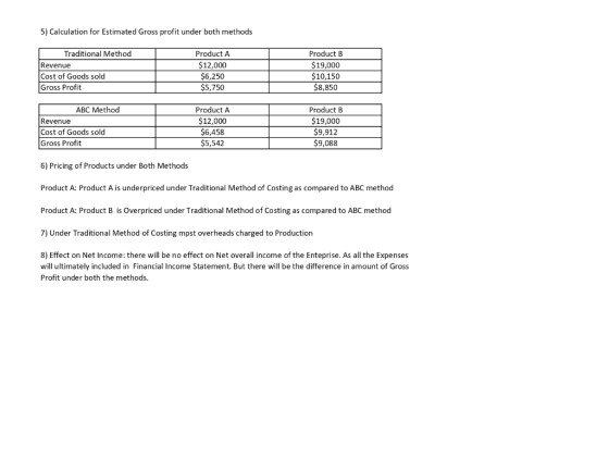 5) Calculation for Estimated Gross profit under both methods Traditional Method Revenue Cost of Goods sold Gross Profit Produ