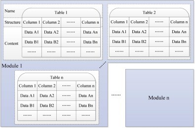 Name Table I Table 2 Structure Column 1 ColumnColumn n ColumnI Column 2Column n Data Al Data A2Data AnData AlData A2Data An D